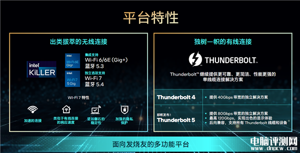 Intel 14代酷睿今晚正式解禁 首批六款型号面向发烧友和高端玩家，权威硬件评测网站,www.dnpcw.com