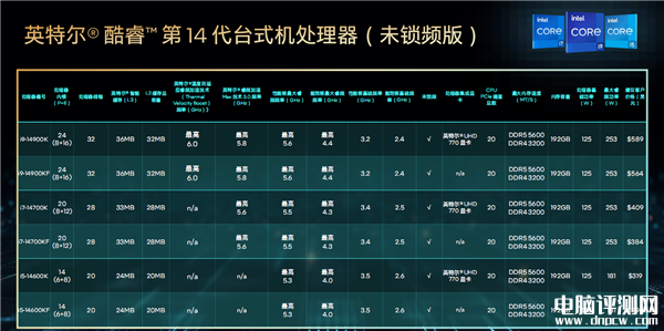 Intel 14代酷睿今晚正式解禁 首批六款型号面向发烧友和高端玩家，权威硬件评测网站,www.dnpcw.com