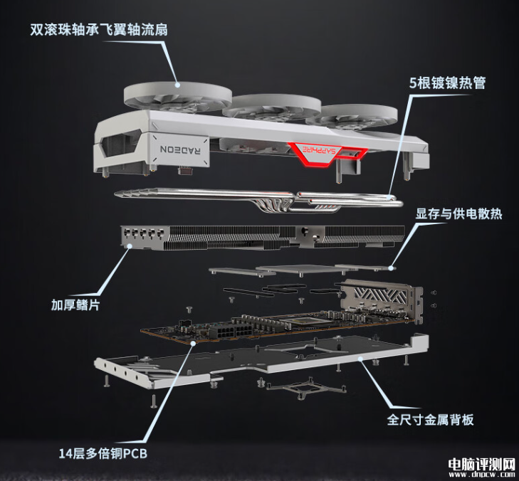 双十一游戏党不能错过的几款蓝宝显卡 可玩3a大作的AMD显卡，权威硬件评测网站,www.dnpcw.com