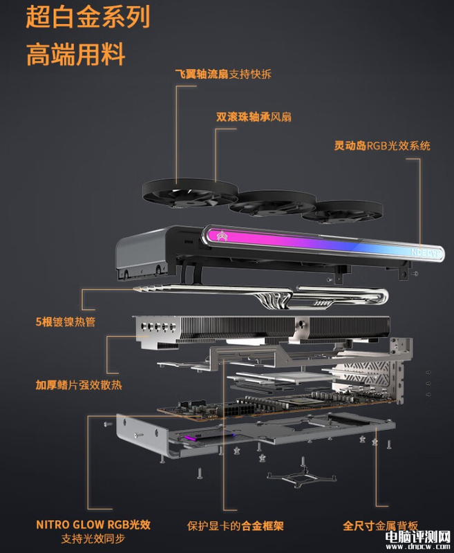 双十一游戏党不能错过的几款蓝宝显卡 可玩3a大作的AMD显卡，权威硬件评测网站,www.dnpcw.com