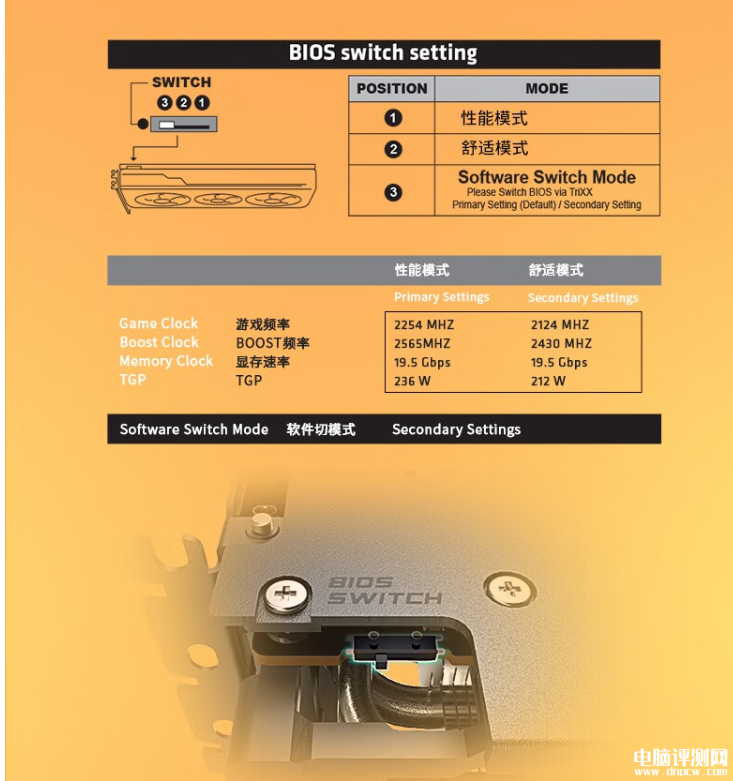 双十一游戏党不能错过的几款蓝宝显卡 可玩3a大作的AMD显卡，权威硬件评测网站,www.dnpcw.com