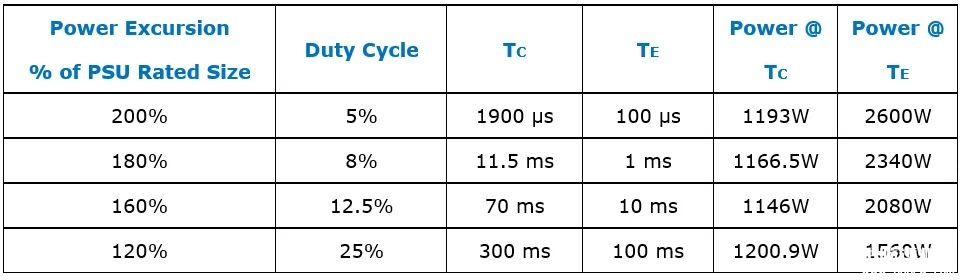 电脑装机知识：万元4090显卡为什么烧了？这些显卡保护措施你应该知道，权威硬件评测网站,www.dnpcw.com