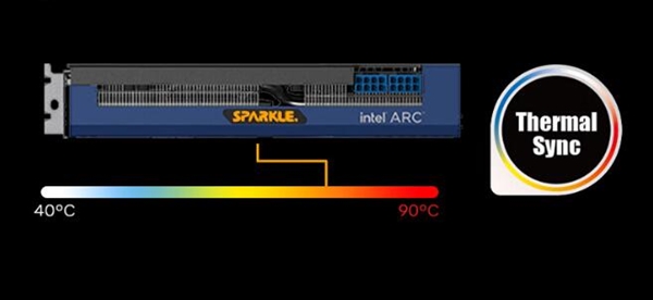 撼与科技Intel Arc A580开卖 6nm工艺打造 8G显存售价1599元，权威硬件评测网站,www.dnpcw.com