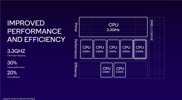骁龙8 Gen3正式发布 8K240手游+全方位立体式AI，权威硬件评测网站,www.dnpcw.com