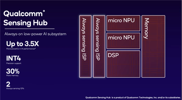 骁龙8 Gen3正式发布 8K240手游+全方位立体式AI，权威硬件评测网站,www.dnpcw.com