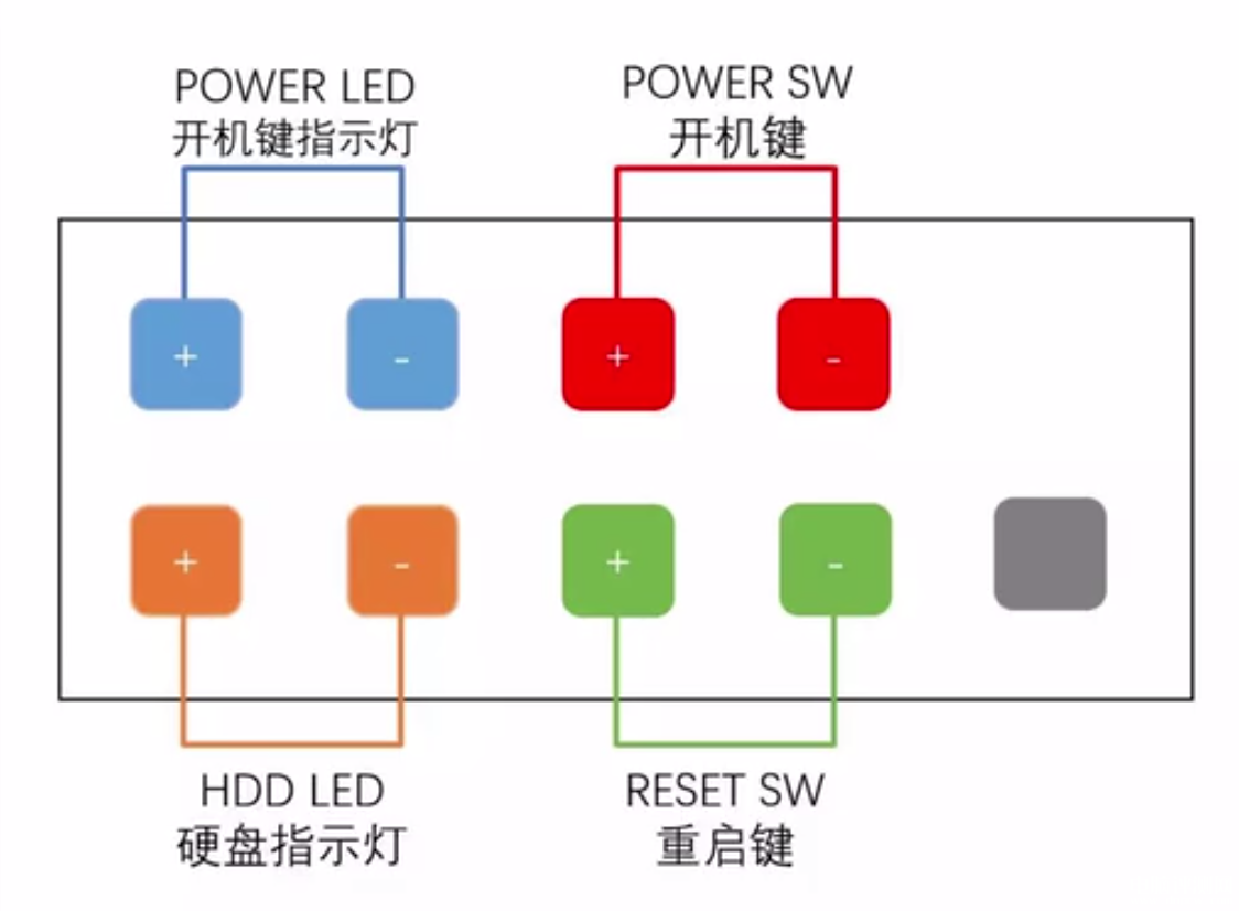 电脑装机教程：组装电脑主板跳线接口详细介绍 主板接口图解大全，权威硬件评测网站,www.dnpcw.com