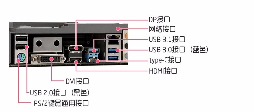 电脑装机教程：组装电脑主板跳线接口详细介绍 主板接口图解大全，权威硬件评测网站,www.dnpcw.com