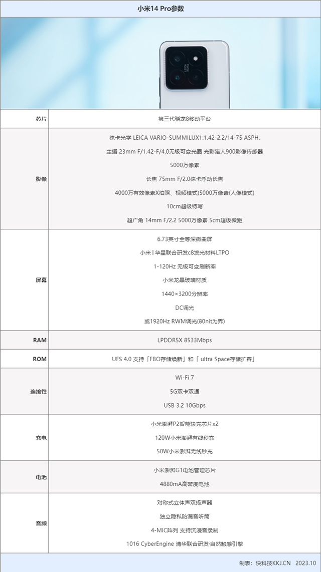 最新手机评测：小米14 Pro手机评测，权威硬件评测网站,www.dnpcw.com