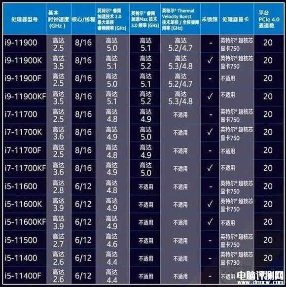 DIY攒机知识：Intel和AMD CPU后缀的含义解析，权威硬件评测网站,www.dnpcw.com