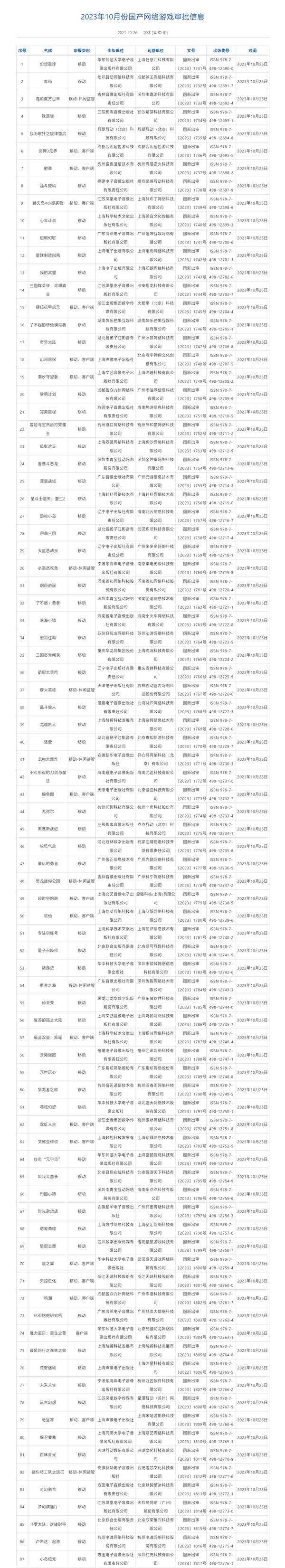 10月87款游戏版号获批 米哈游《绝区零》最受关注，权威硬件评测网站,www.dnpcw.com