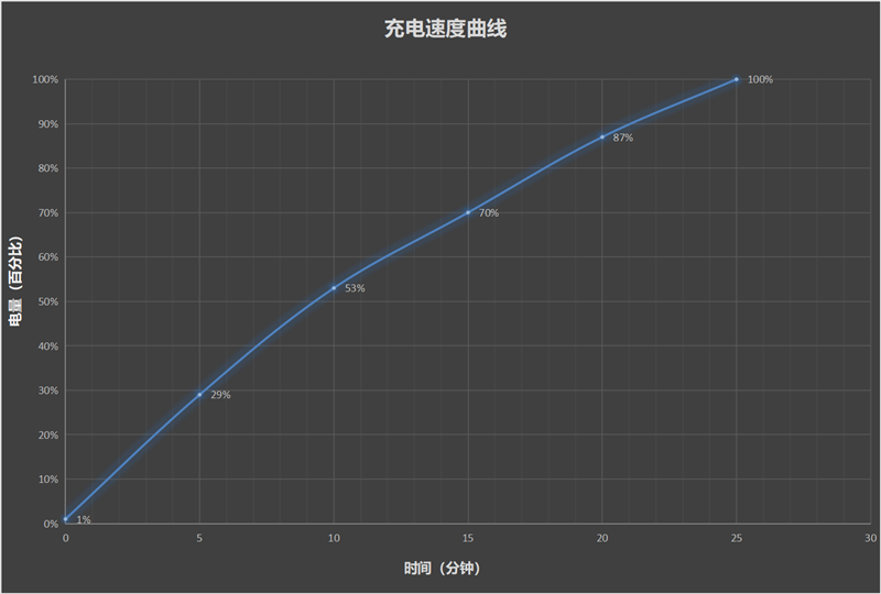 最新手机评测：小米14 Pro手机评测，权威硬件评测网站,www.dnpcw.com