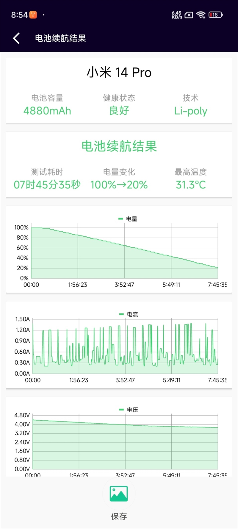 最新手机评测：小米14 Pro手机评测，权威硬件评测网站,www.dnpcw.com