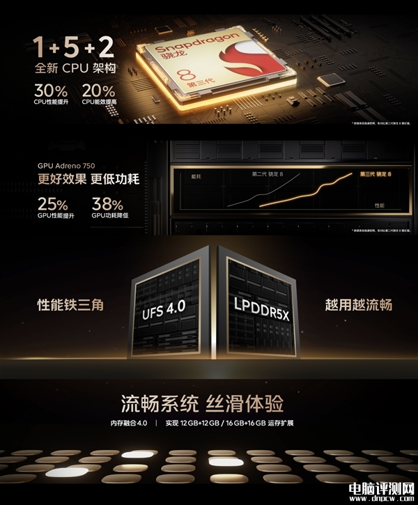 iQOO 12 Pro发布 首发三星2K E7屏 售价4999元起，权威硬件评测网站,www.dnpcw.com