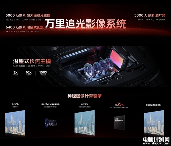 iQOO 12 Pro发布 首发三星2K E7屏 售价4999元起，权威硬件评测网站,www.dnpcw.com