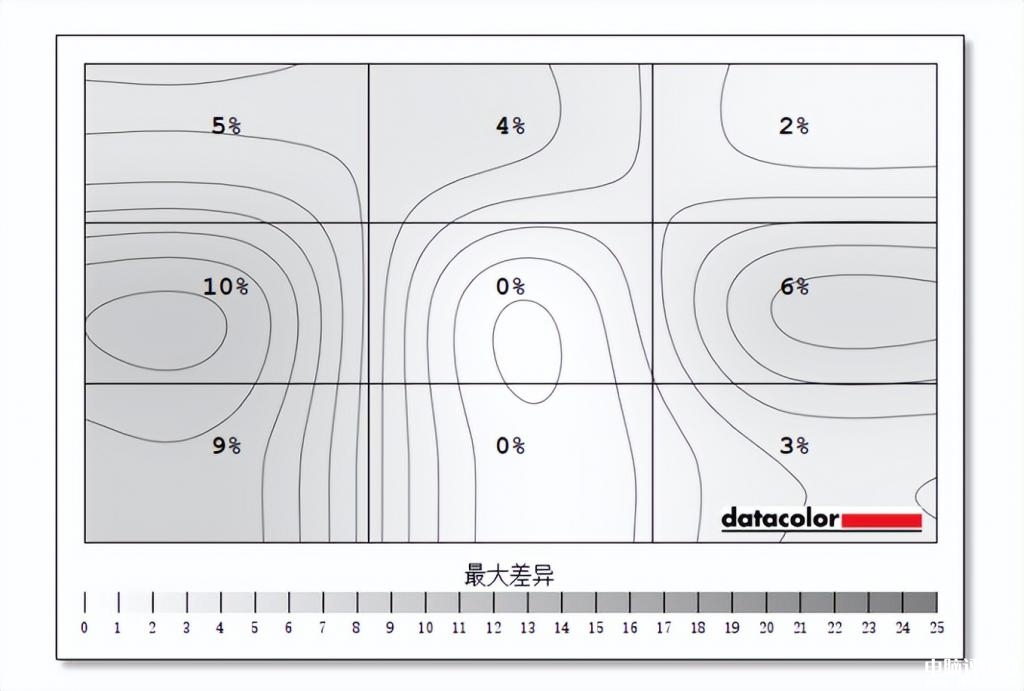 最新显示器评测：ROG超梦24 Max显示器评测，权威硬件评测网站,www.dnpcw.com