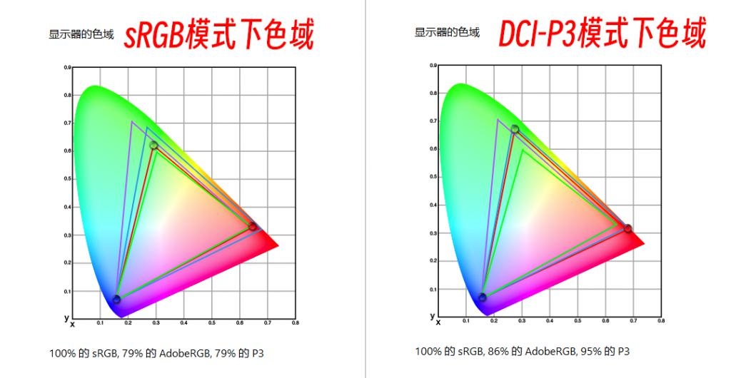 最新显示器评测：ROG超梦24 Max显示器评测，权威硬件评测网站,www.dnpcw.com