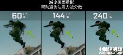 DIY攒机知识：游戏党电竞显示器2K/240Hz和4K/144Hz应该怎么选？，权威硬件评测网站,www.dnpcw.com