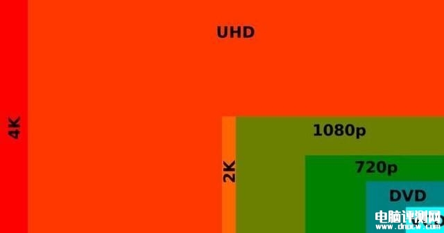 DIY攒机知识：游戏党电竞显示器2K/240Hz和4K/144Hz应该怎么选？，权威硬件评测网站,www.dnpcw.com