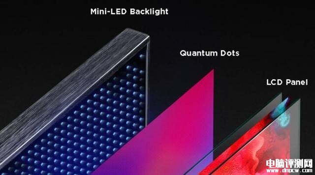 DIY攒机知识：Mini-LED/OLED显示器应该怎么选择？，权威硬件评测网站,www.dnpcw.com