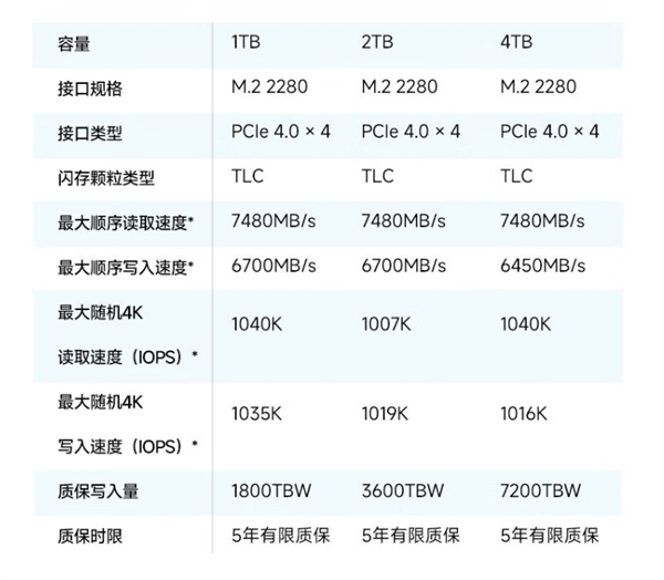 爱国者SMI70 SSD开启预售 1TB/2TB/4TB三个版本，权威硬件评测网站,www.dnpcw.com
