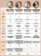 华为、小米、OPPO智能手表对比，哪款更值得买？