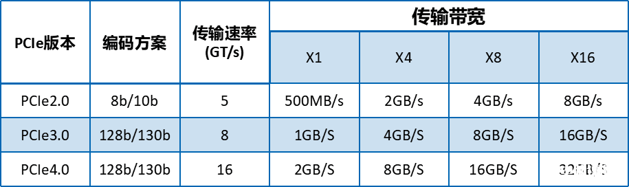 DIY攒机知识：选购固态硬盘从入门到精通，权威硬件评测网站,www.dnpcw.com