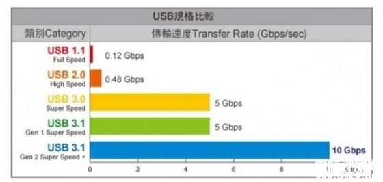 DIY攒积知识：Type-C接口成办公显示器标配，权威硬件评测网站,www.dnpcw.com