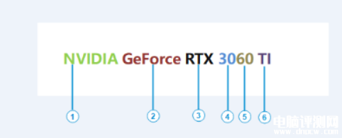 DIY攒机知识：显卡的定义及功能显卡的分类及接口显卡的历史及发展显卡的命名规则，权威硬件评测网站,www.dnpcw.com