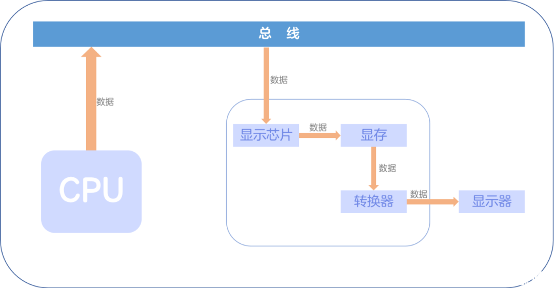 DIY攒机知识：显卡的定义及功能显卡的分类及接口显卡的历史及发展显卡的命名规则，权威硬件评测网站,www.dnpcw.com