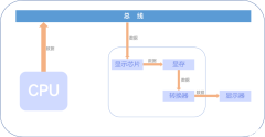 DIY攒机知识：显卡的定义及功能显卡的分类及接口显卡的历史及发展显卡的命名