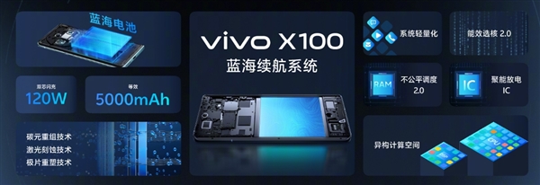 vivo X100 Pro上架销售 首发天玑9300+V3芯片售价4999元起，权威硬件评测网站,www.dnpcw.com