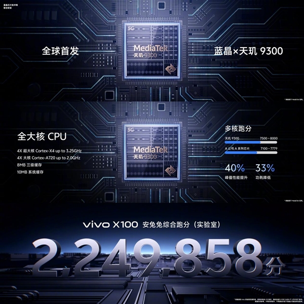 vivo X100 Pro上架销售 首发天玑9300+V3芯片售价4999元起，权威硬件评测网站,www.dnpcw.com