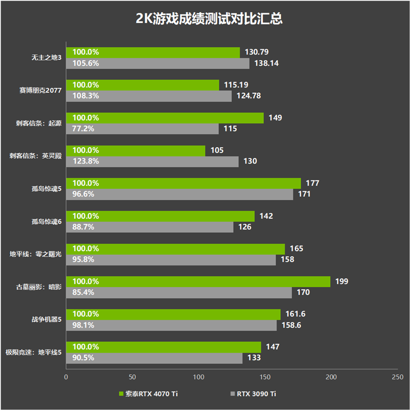 最新显卡评测：索泰RTX 4070 Ti TRINITY OC月白显卡评测，权威硬件评测网站,www.dnpcw.com