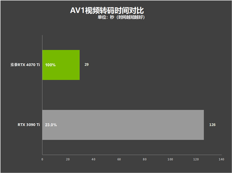 最新显卡评测：索泰RTX 4070 Ti TRINITY OC月白显卡评测，权威硬件评测网站,www.dnpcw.com