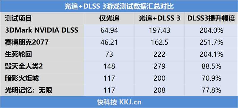 最新显卡评测：索泰RTX 4070 Ti TRINITY OC月白显卡评测，权威硬件评测网站,www.dnpcw.com