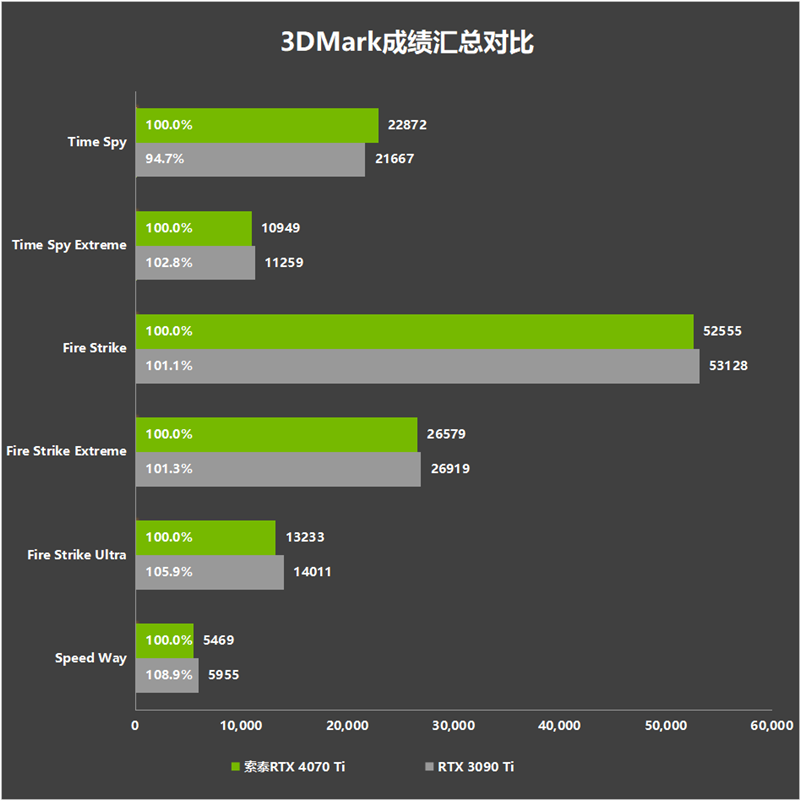 最新显卡评测：索泰RTX 4070 Ti TRINITY OC月白显卡评测，权威硬件评测网站,www.dnpcw.com