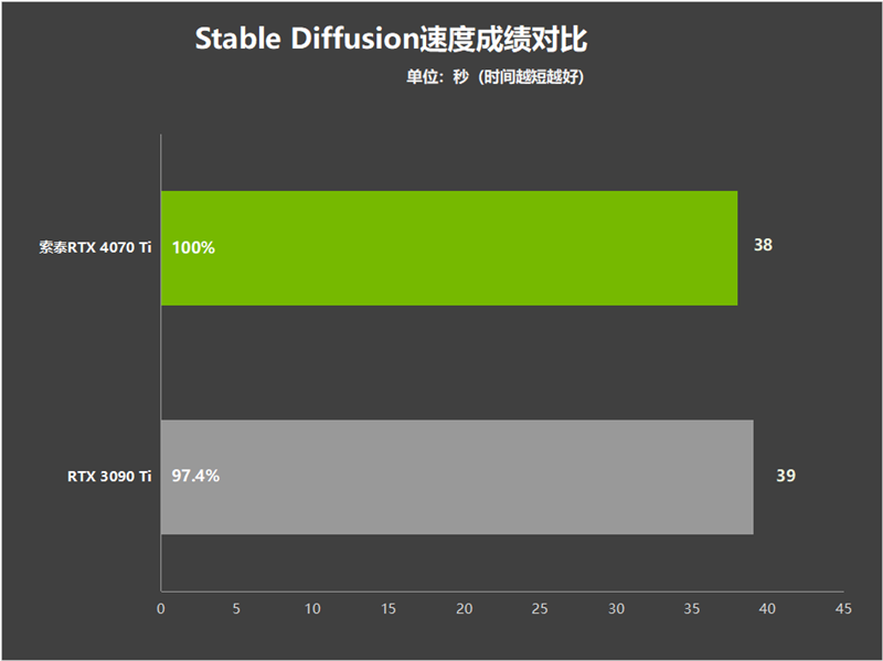 最新显卡评测：索泰RTX 4070 Ti TRINITY OC月白显卡评测，权威硬件评测网站,www.dnpcw.com