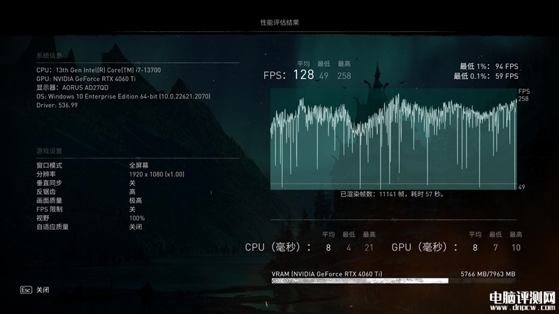 最新显卡评测：七彩虹iGame RTX 4060 Ti Mini OC 8GB迷你显卡评测，权威硬件评测网站,www.dnpcw.com