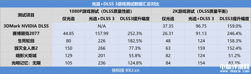 最新显卡评测：七彩虹iGame RTX 4060 Ti Mini OC 8GB迷你显卡评测，权威硬件评测网站,www.dnpcw.com