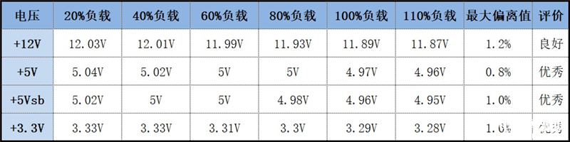 最新电源评测：微星MEG AI1000P PCIE5电源评测，权威硬件评测网站,www.dnpcw.com