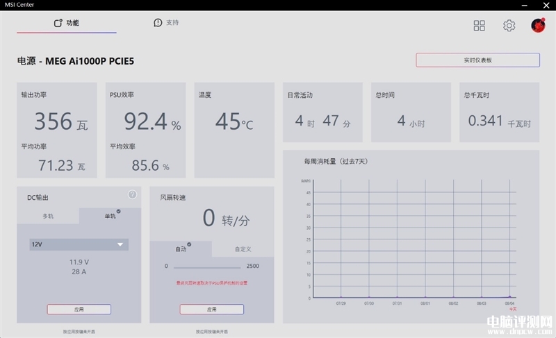 最新电源评测：微星MEG AI1000P PCIE5电源评测，权威硬件评测网站,www.dnpcw.com