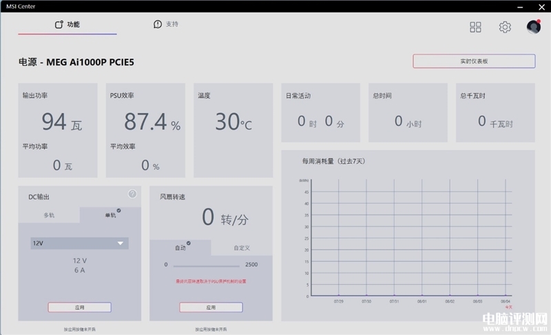 最新电源评测：微星MEG AI1000P PCIE5电源评测，权威硬件评测网站,www.dnpcw.com