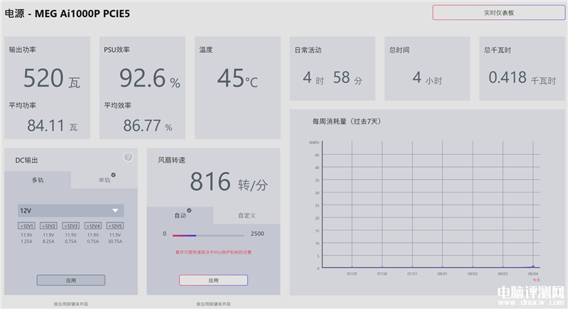 最新电源评测：微星MEG AI1000P PCIE5电源评测，权威硬件评测网站,www.dnpcw.com