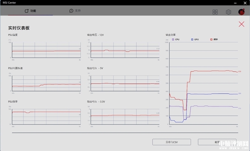 最新电源评测：微星MEG AI1000P PCIE5电源评测，权威硬件评测网站,www.dnpcw.com