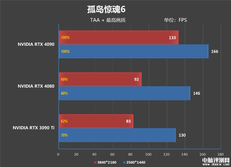 最新显卡评测：影驰RTX 4090金属大师AIO OC显卡评测，权威硬件评测网站,www.dnpcw.com