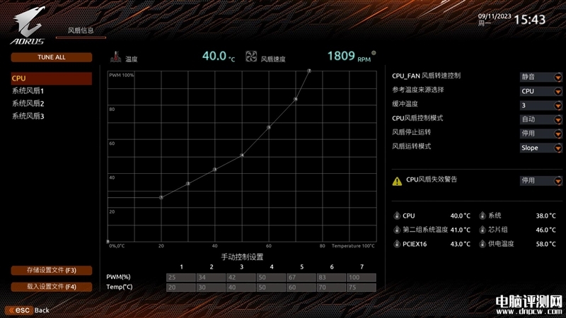 最新主板评测：技嘉小雕WIFI B760M AORUS ELITE AX主板评测，权威硬件评测网站,www.dnpcw.com