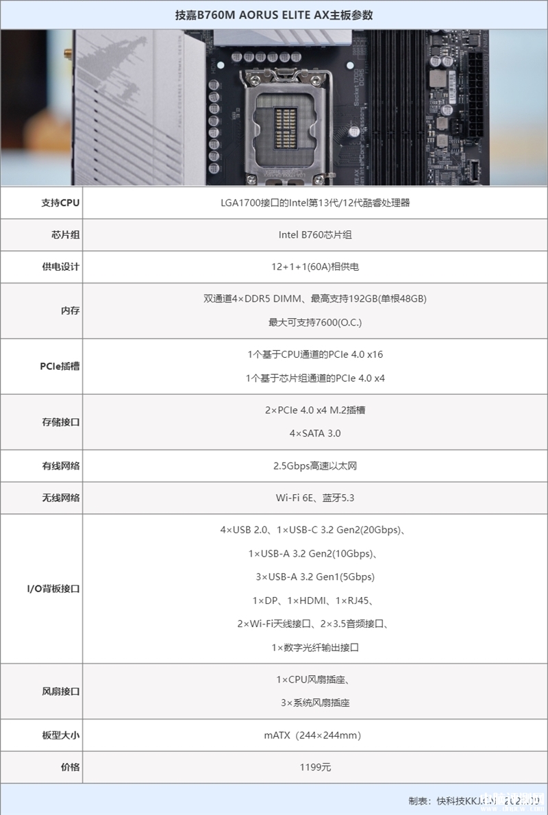 最新主板评测：技嘉小雕WIFI B760M AORUS ELITE AX主板评测，权威硬件评测网站,www.dnpcw.com