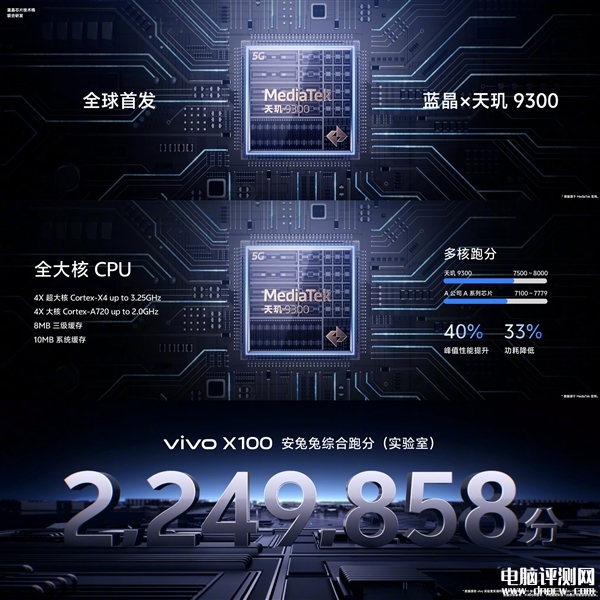 vivo X100明天开卖 首发搭载天玑9300售价3999元起，权威硬件评测网站,www.dnpcw.com