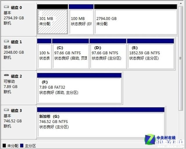 DIY攒机知识：机械硬盘和固态硬盘还有必要分区吗？，权威硬件评测网站,www.dnpcw.com