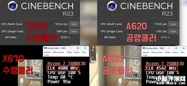 锐龙7 7800X3D+A620主板性能损失多少？，权威硬件评测网站,www.dnpcw.com